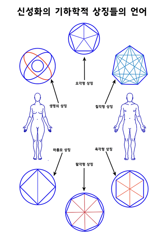 The Language of Geometric Symbols KR